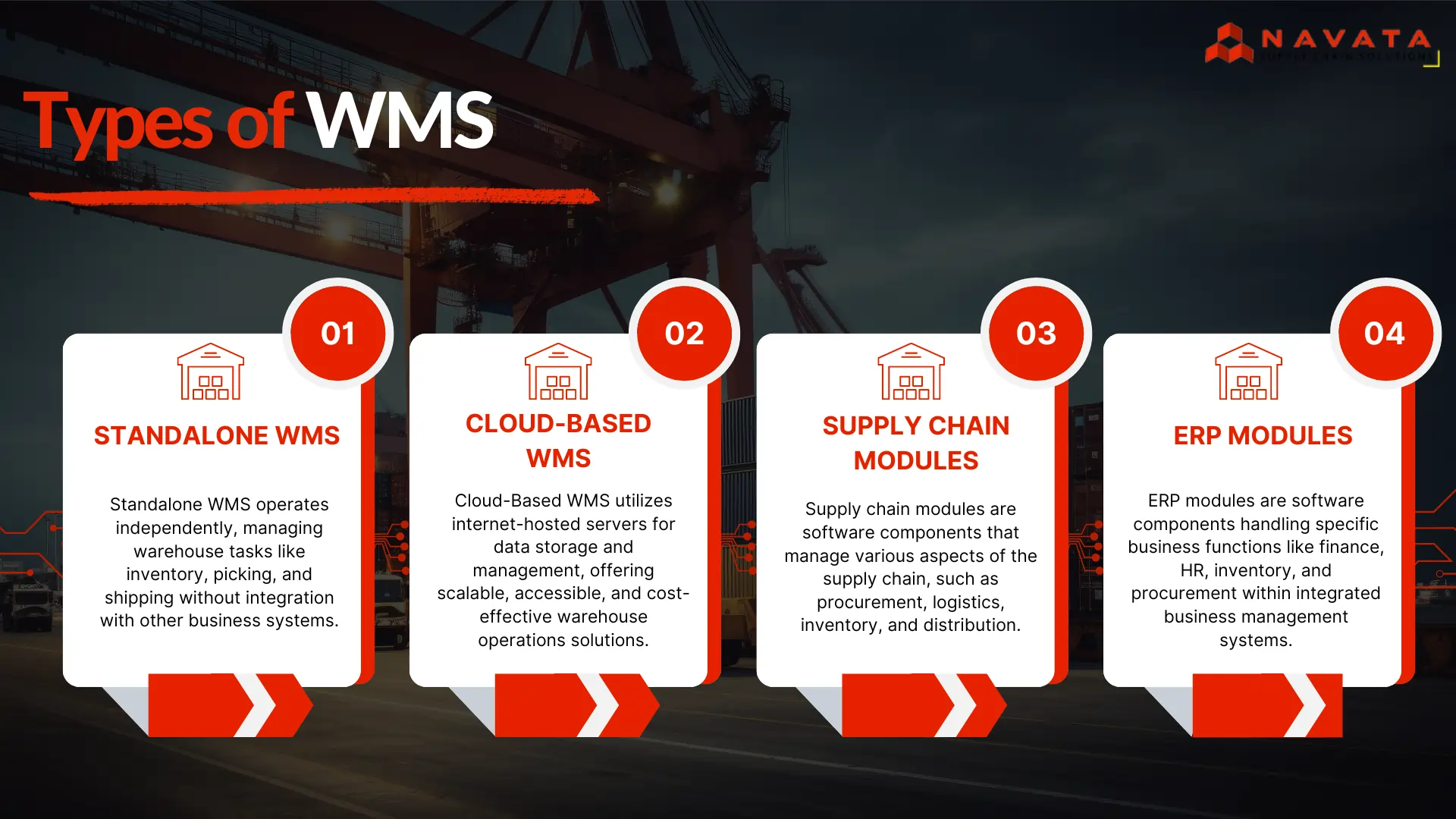 What is Warehouse Management System