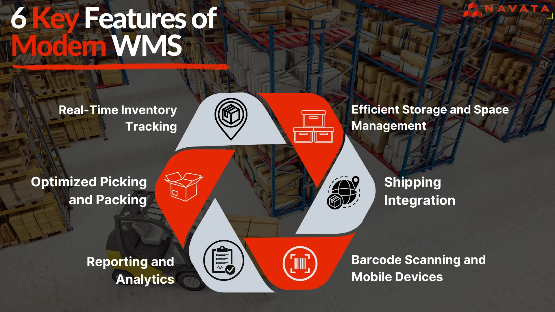 What is Warehouse Management System