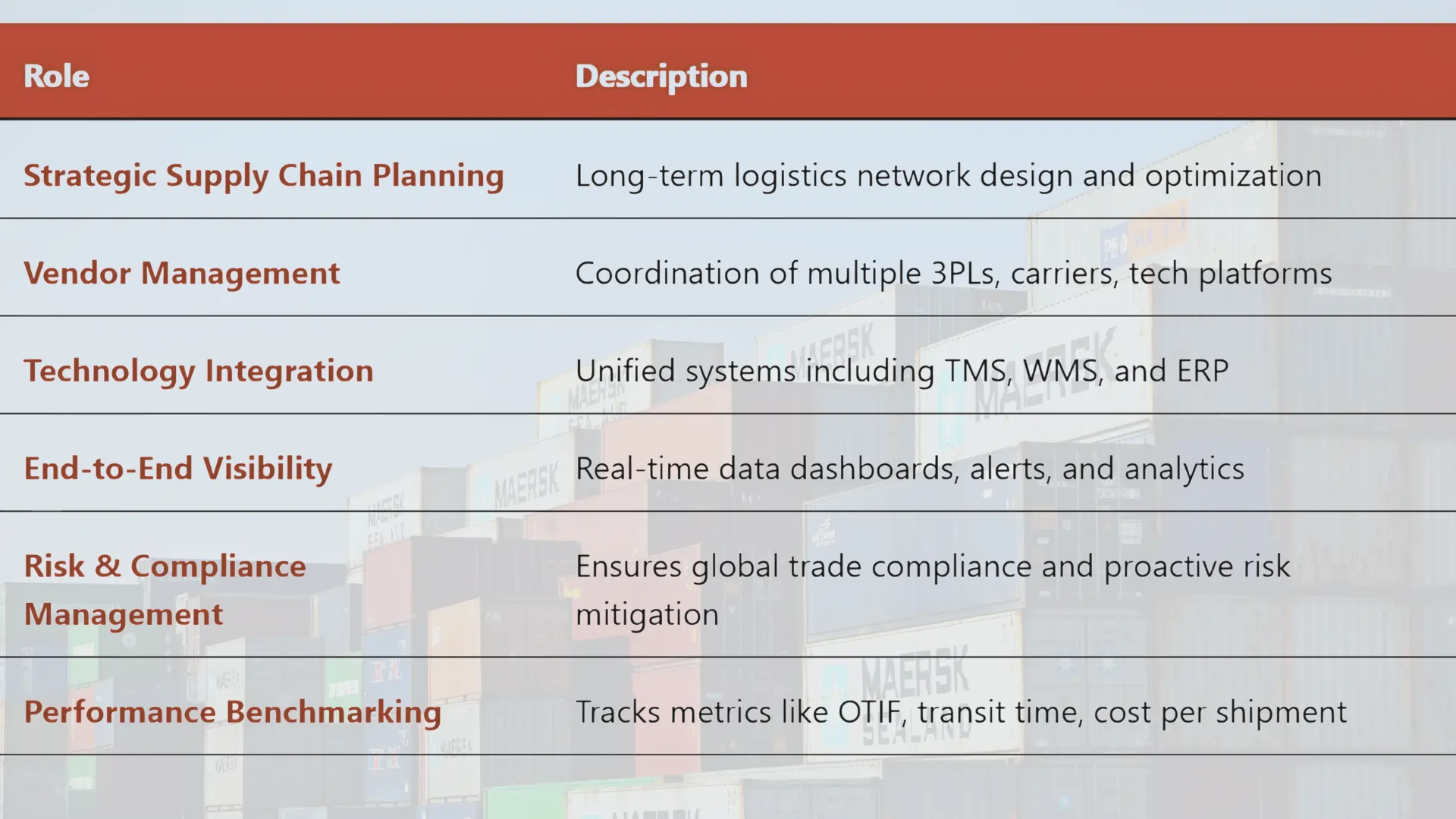 Roles and Services of a 4PL Provider