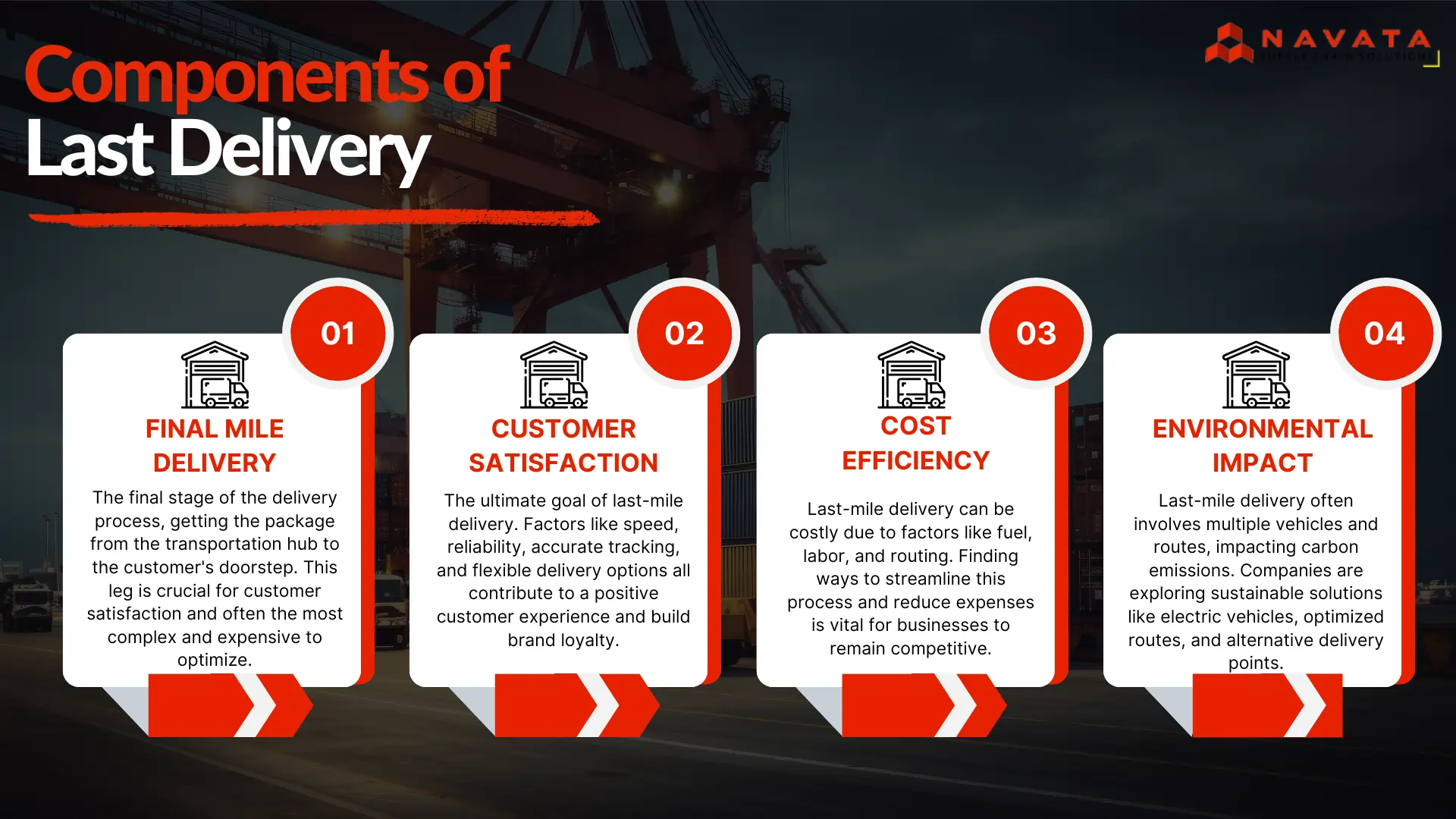 What is Last Mile Delivery