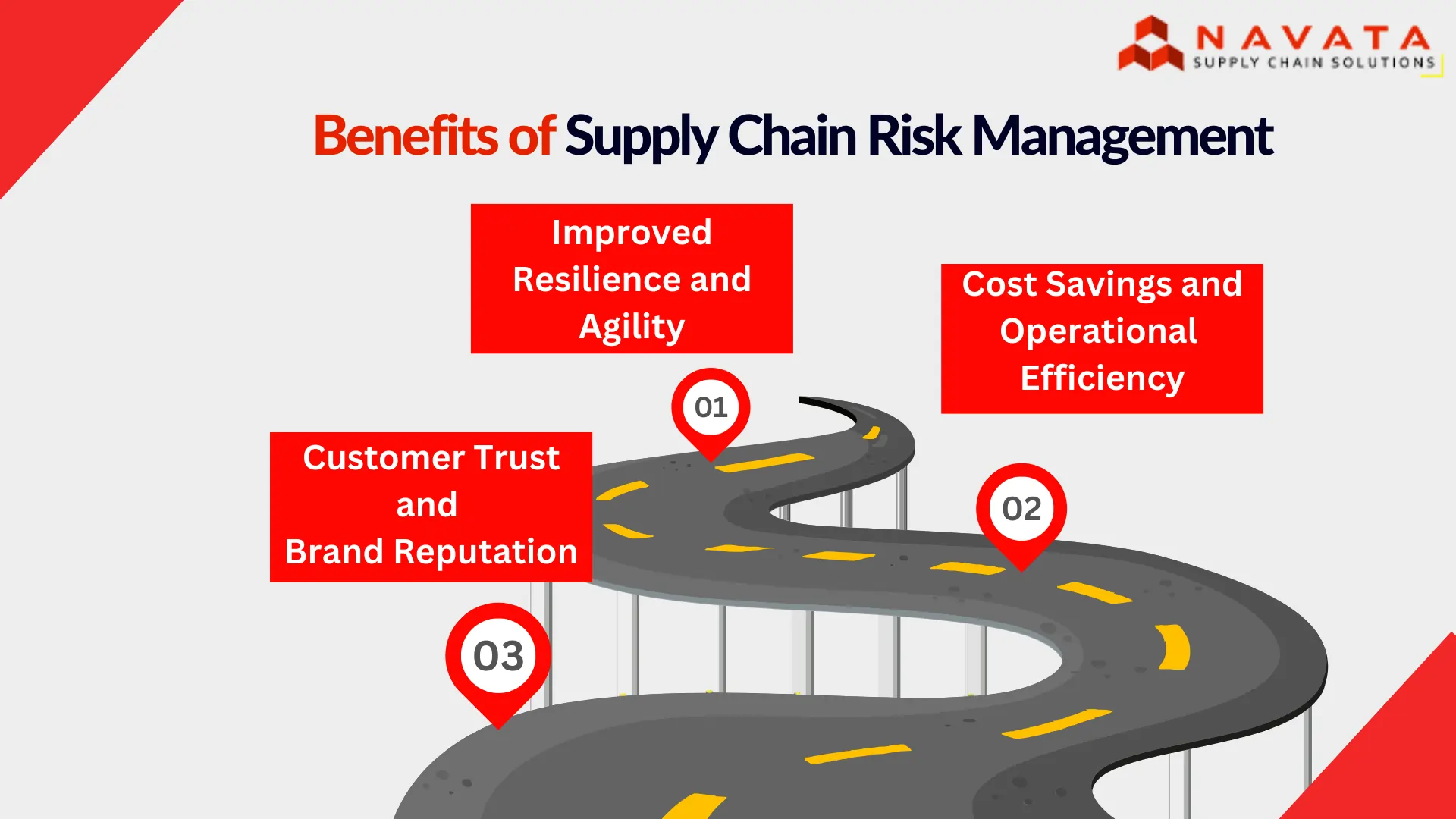 Benefits of Supply Chain Risk Management
