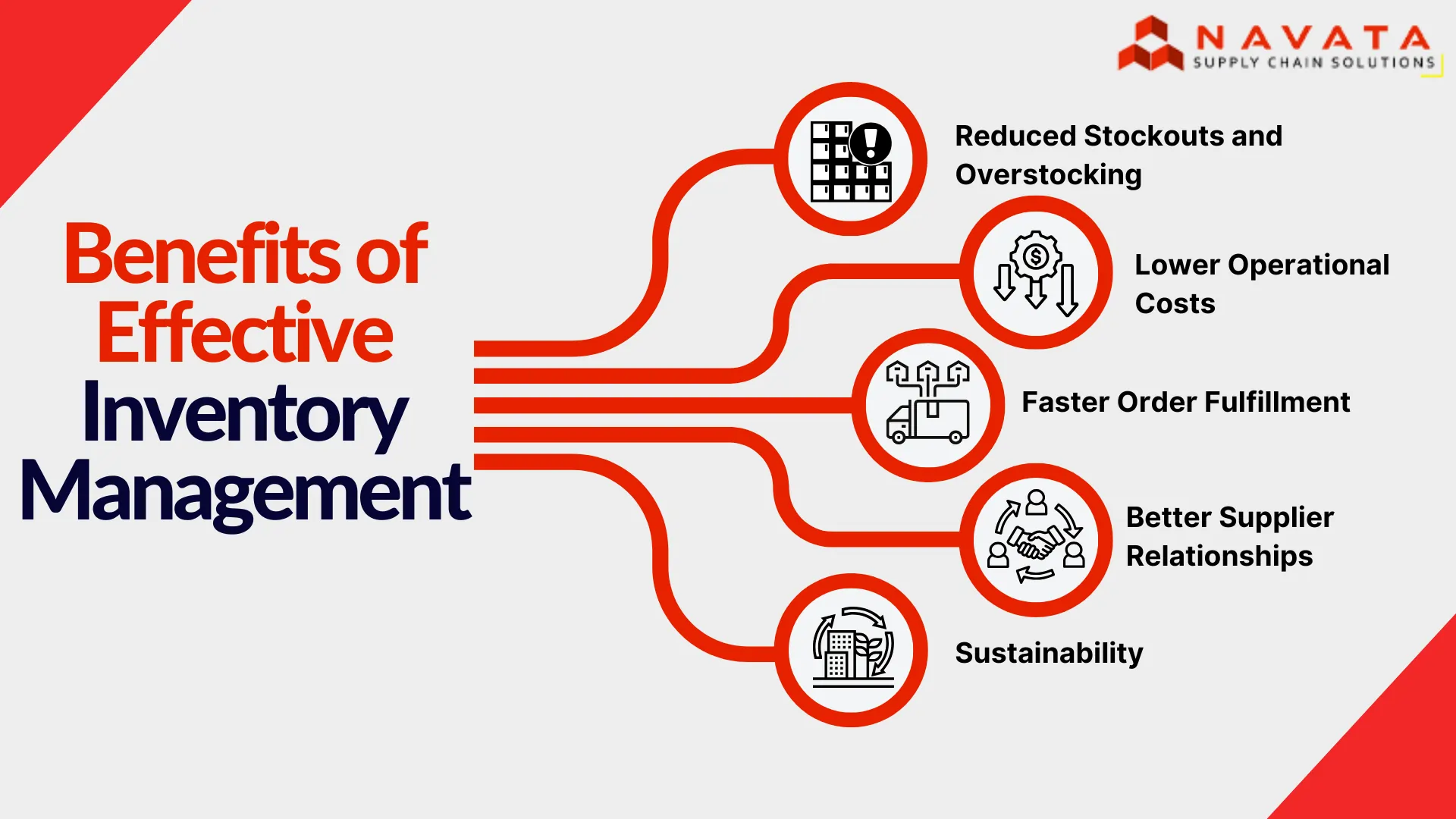 Benefits of Effective Inventory Management