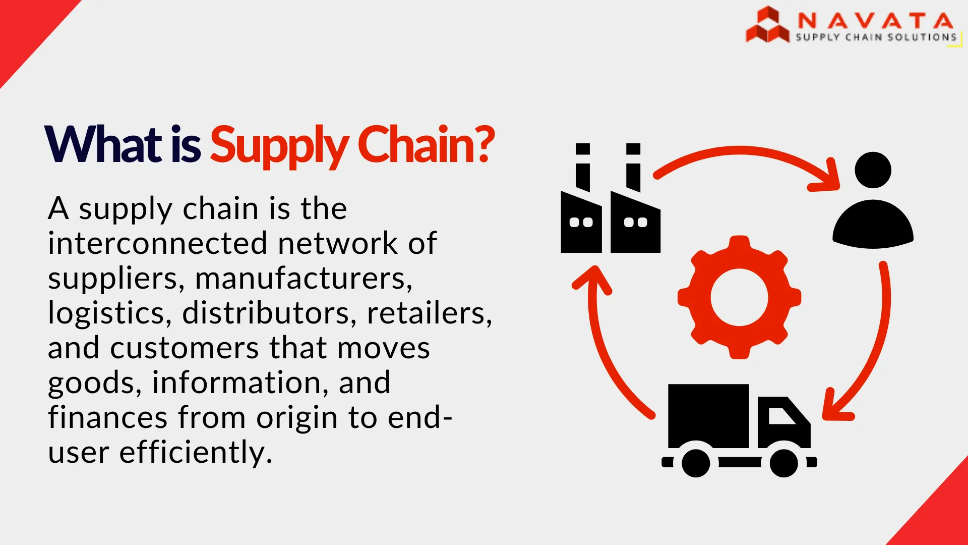 What is Supply Chain